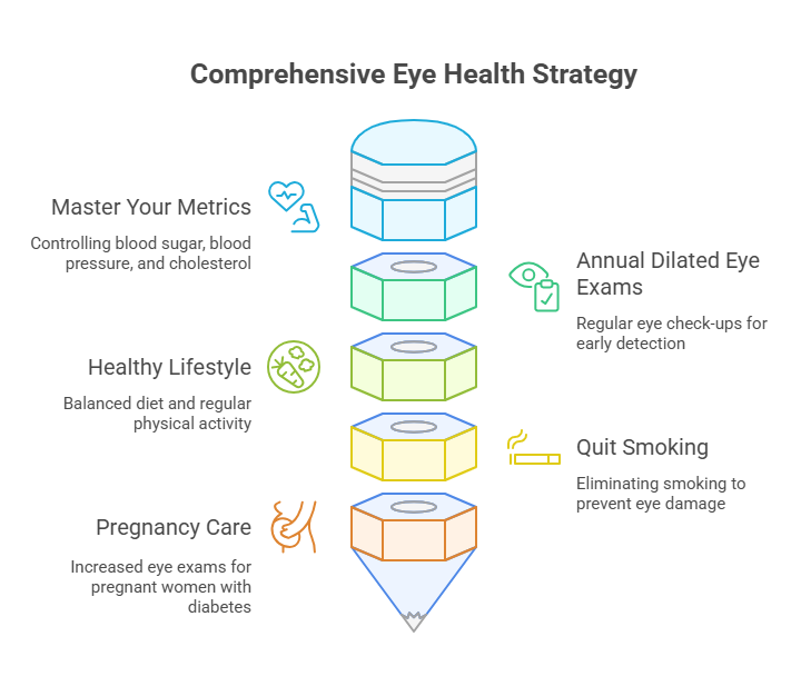 comprehensive-eye-health-strategy