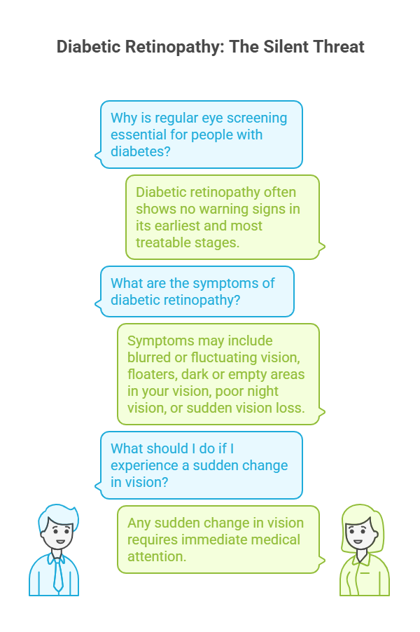 diabetic-retinopathy-silent-treat